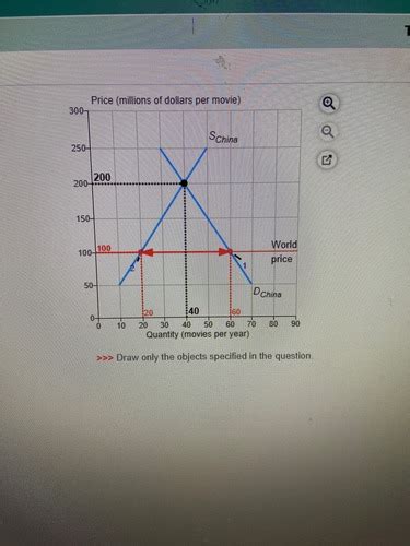 econ exam 3 quizlet|economics unit 3 quiz 1.